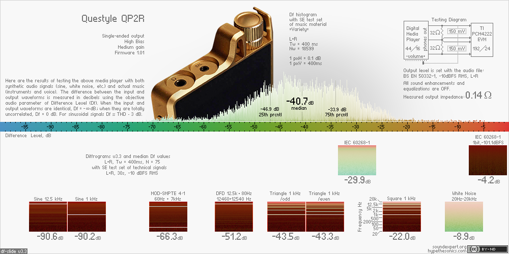 Df-slide with audio measurements of Questyle QP2R